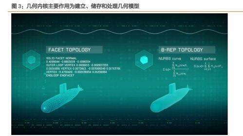 工業軟件底層技術架構解析 從核心算法到開發實踐